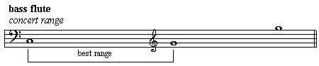 Bass Flute Range