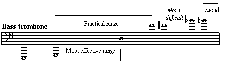 Bass Trombone Range