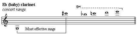 Eb (Baby) Clarinet Range