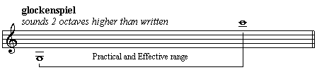 Glockenspiel Range