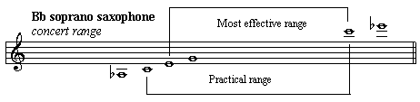 Bb Soprano Saxophone Range