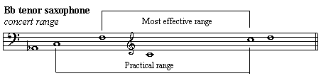 Bb Tenor Saxophone Range