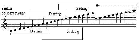Violin Range