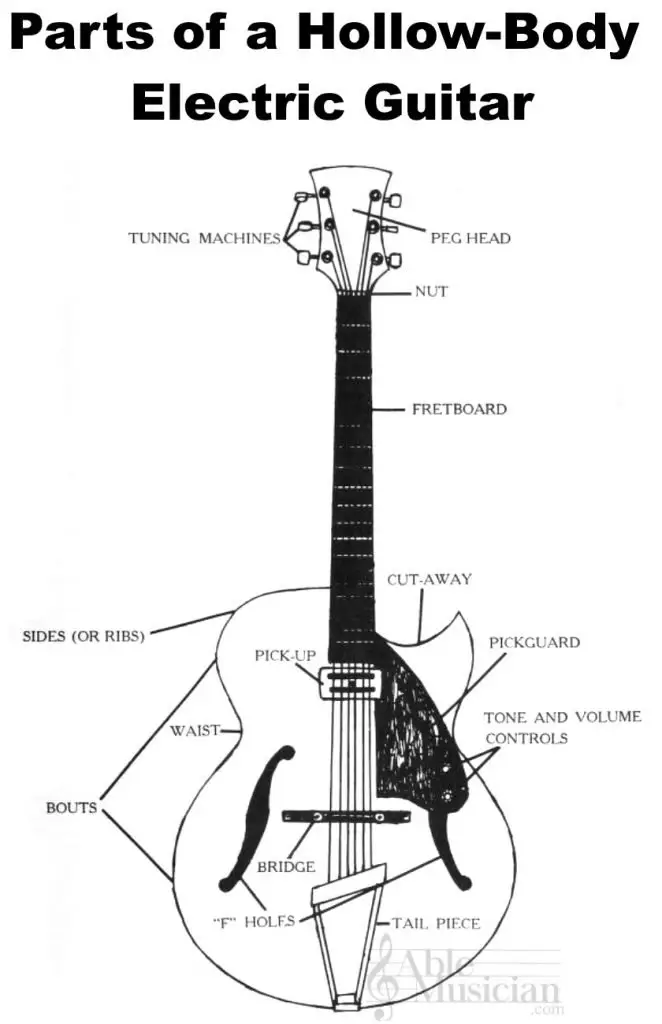 parts of a hollow-body electric guitar