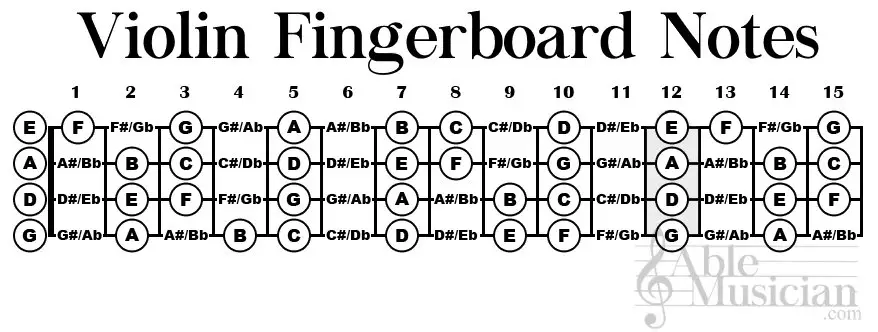 bottom violin notes fingerboard Violin music finger chart notes ...