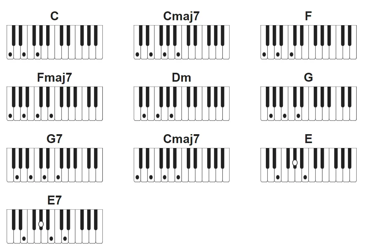 "Imagine" John Lennon Piano CHORDS