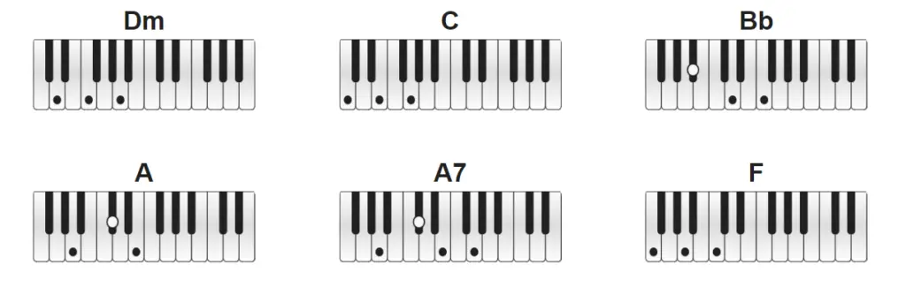 "Sultans Of Swing" Dire Straits Piano CHORDS