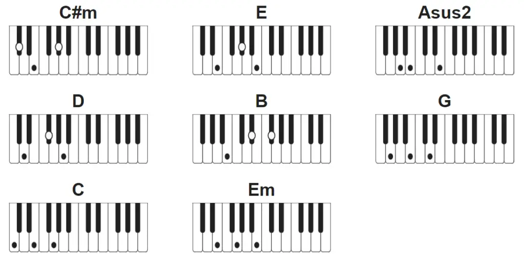 "To Be with You" Mr. Big Piano CHORDS