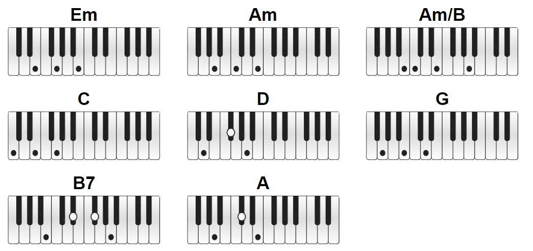"Nothing Else Matters" Metallica Piano CHORDS