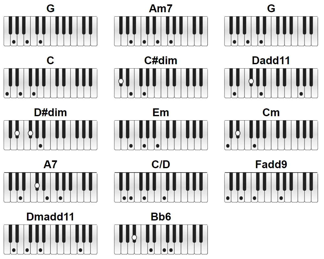 "Blackbird" The Beatles Piano CHORDS